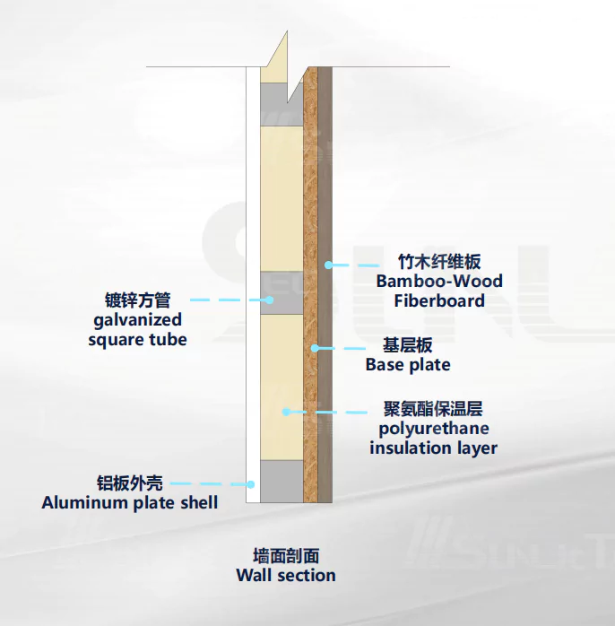 Technologies for improving the sound insulation, thermal insulation, and other performance of spacecraft housing1sunlit-tec
