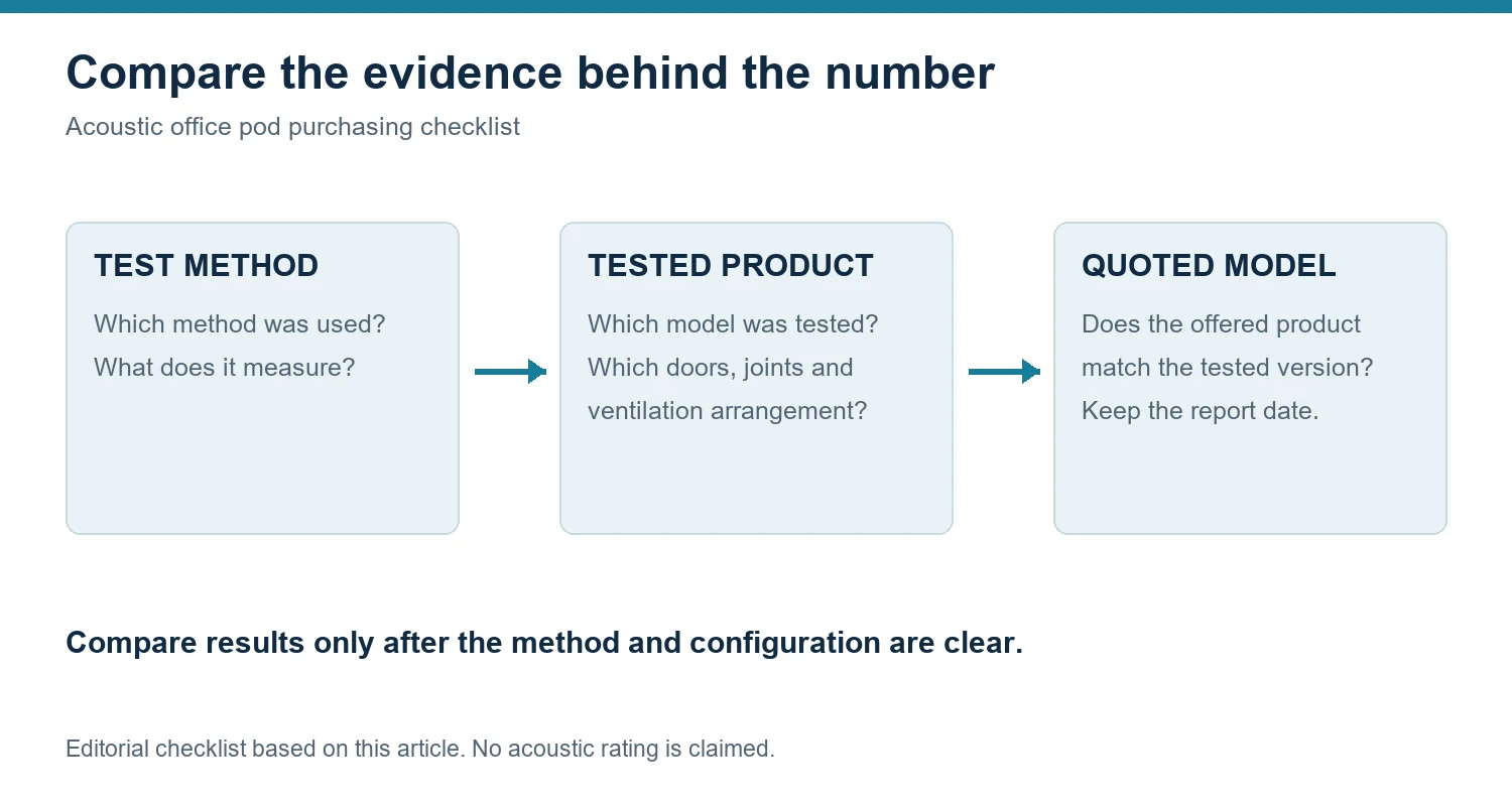How to Evaluate an Acoustic Office Pod for a Small Office1sunlit-tec Acoustic office pod test method and configuration comparison checklist