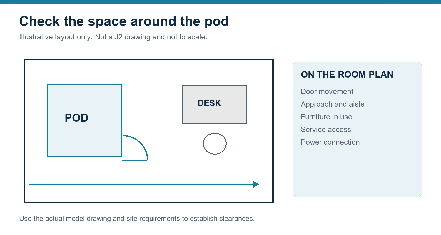 How to Evaluate an Acoustic Office Pod for a Small Office2sunlit-tec Illustrative office pod layout showing door movement and access checks