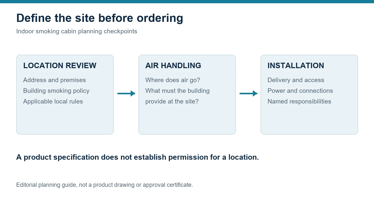What to Check Before Specifying an Indoor Smoking Cabin1sunlit-tec Indoor smoking cabin location air handling and installation planning checklist